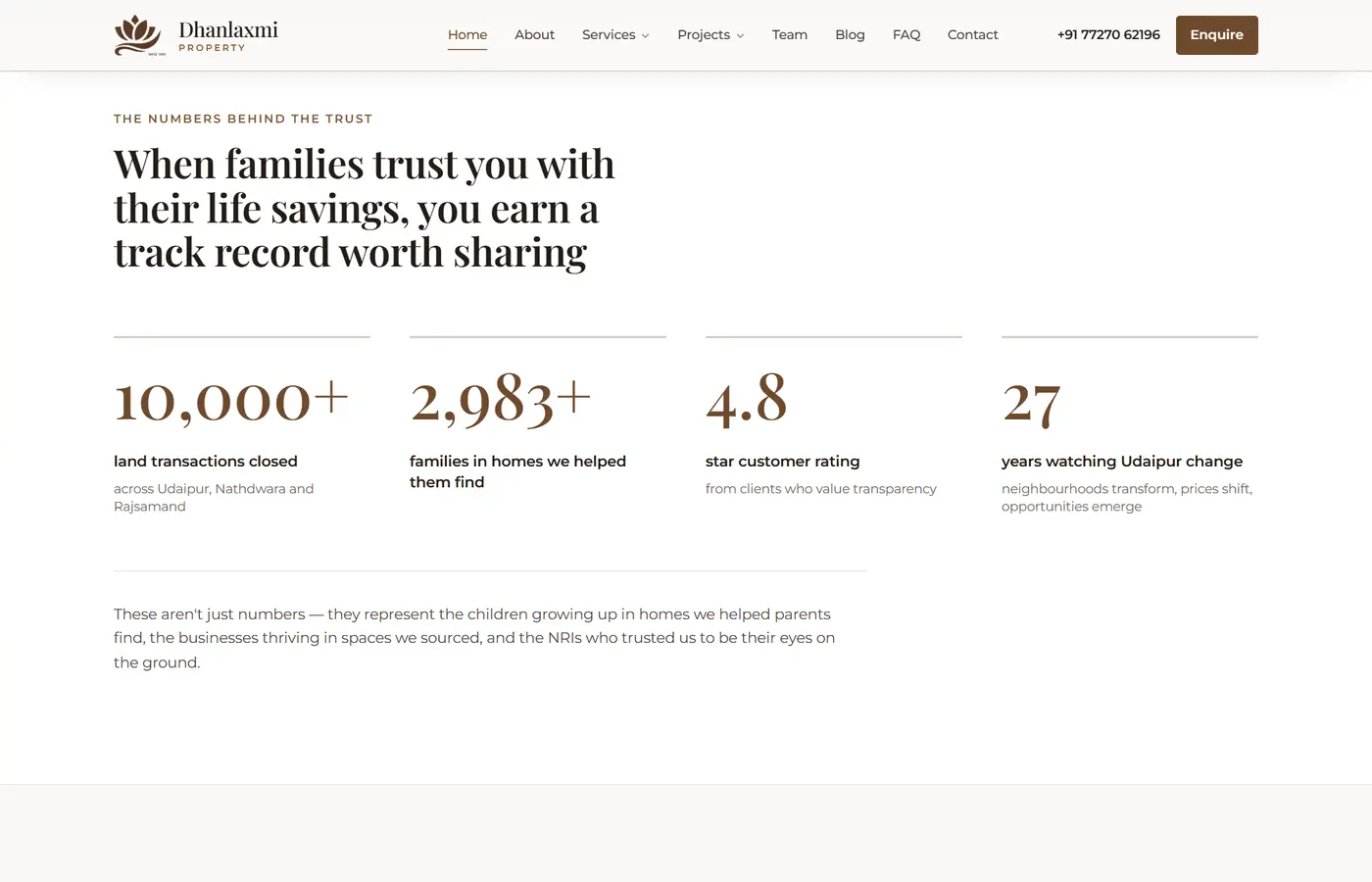 Dhanlaxmi Property track-record section showing land transactions closed, families housed, customer rating and years in Udaipur