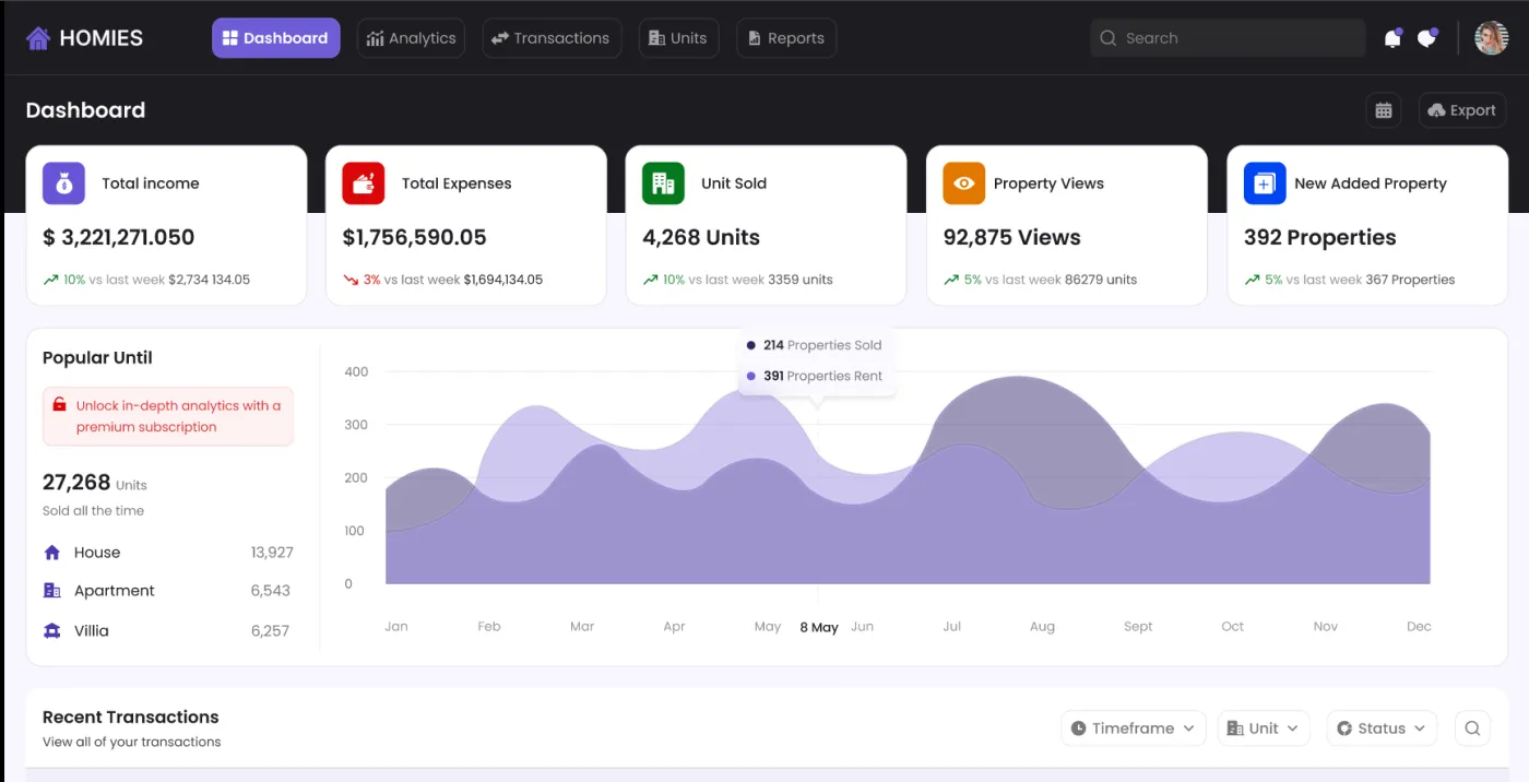 HOMIES property management dashboard showing income, expenses, and unit analytics for a real-estate portfolio in the USA and India